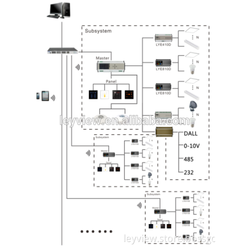 Wireless smart dmx512 transmitter and receiver rail light controller